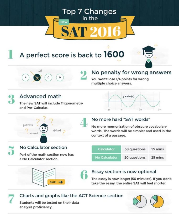 SAT Scholastic Aptitude Test Yenilendi 2016 Metropol Kurslar 